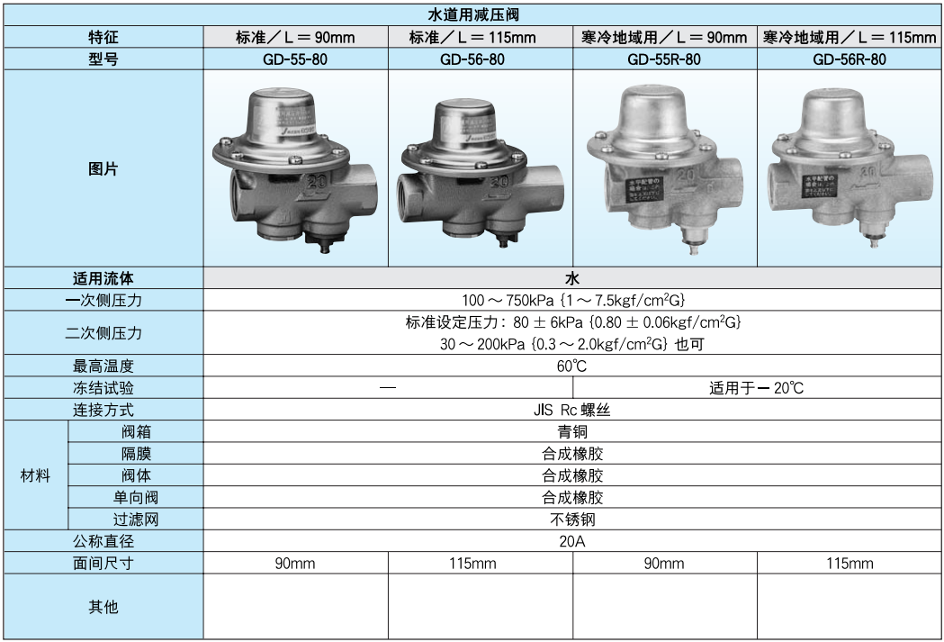 水道用減壓閥 GD-55-80.56-80.55R-80.56R-80 日本原裝進口水道用減壓閥GD-55-80.56-80.55R-80.56R-80 