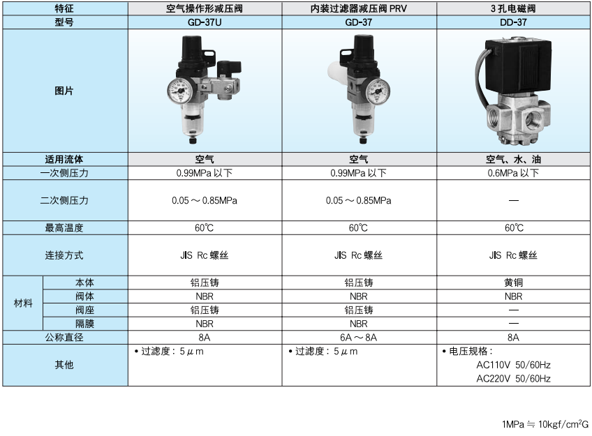 日本原裝進口空氣操作型減壓閥（GD-37U）,內(nèi)裝過濾器減壓閥PRV（GD-37）,3孔電磁閥（DD-37） 