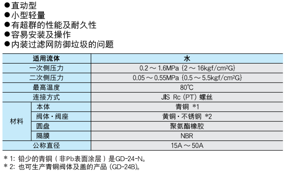 減壓閥 GD-24 日本原裝進(jìn)口減壓閥GD-24 