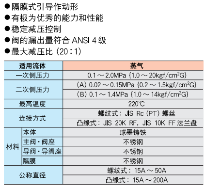 減壓閥 GP-2000