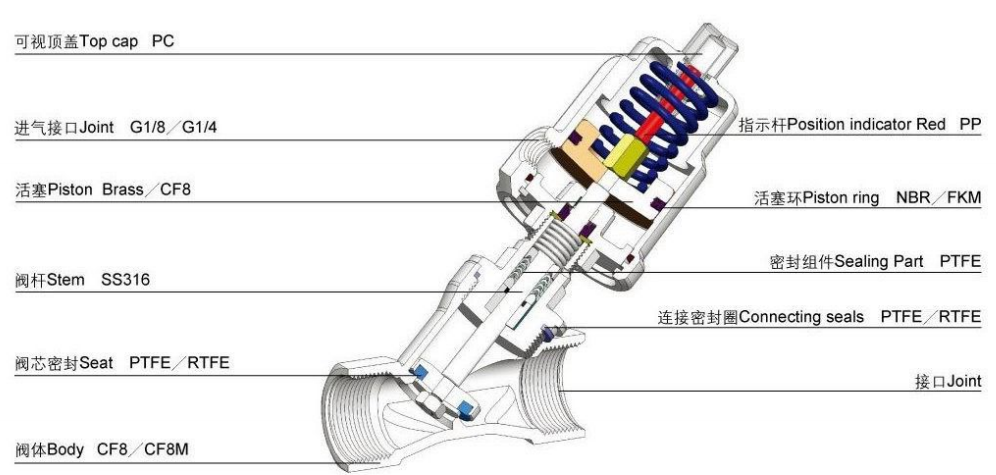 角座閥 雙作用常閉型（特殊型號） H2500