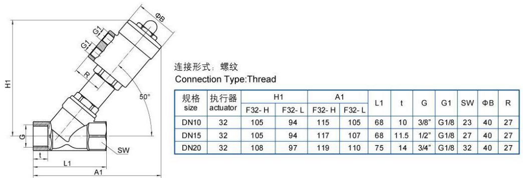 氣動(dòng)角座閥 F32-L型