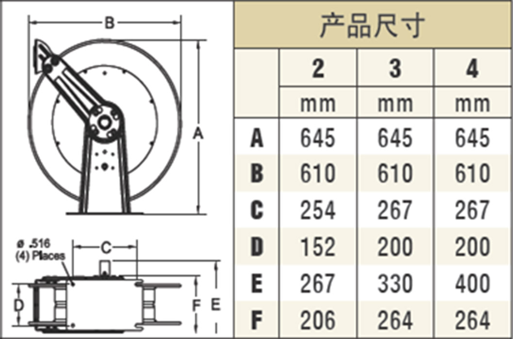 美國Reelcraft(銳技)輸油卷軸FD83000 OLP&FD83075 OLP，該卷軸為裝有Viton密封環(huán)的彈簧卷軸是輸送燃料的理想選擇。卷軸中并入金屬模板以保證其承重力，無論是旋轉(zhuǎn)運(yùn)動(dòng)還是靜止都能發(fā)揮其功能。具有廣泛的適用范圍。